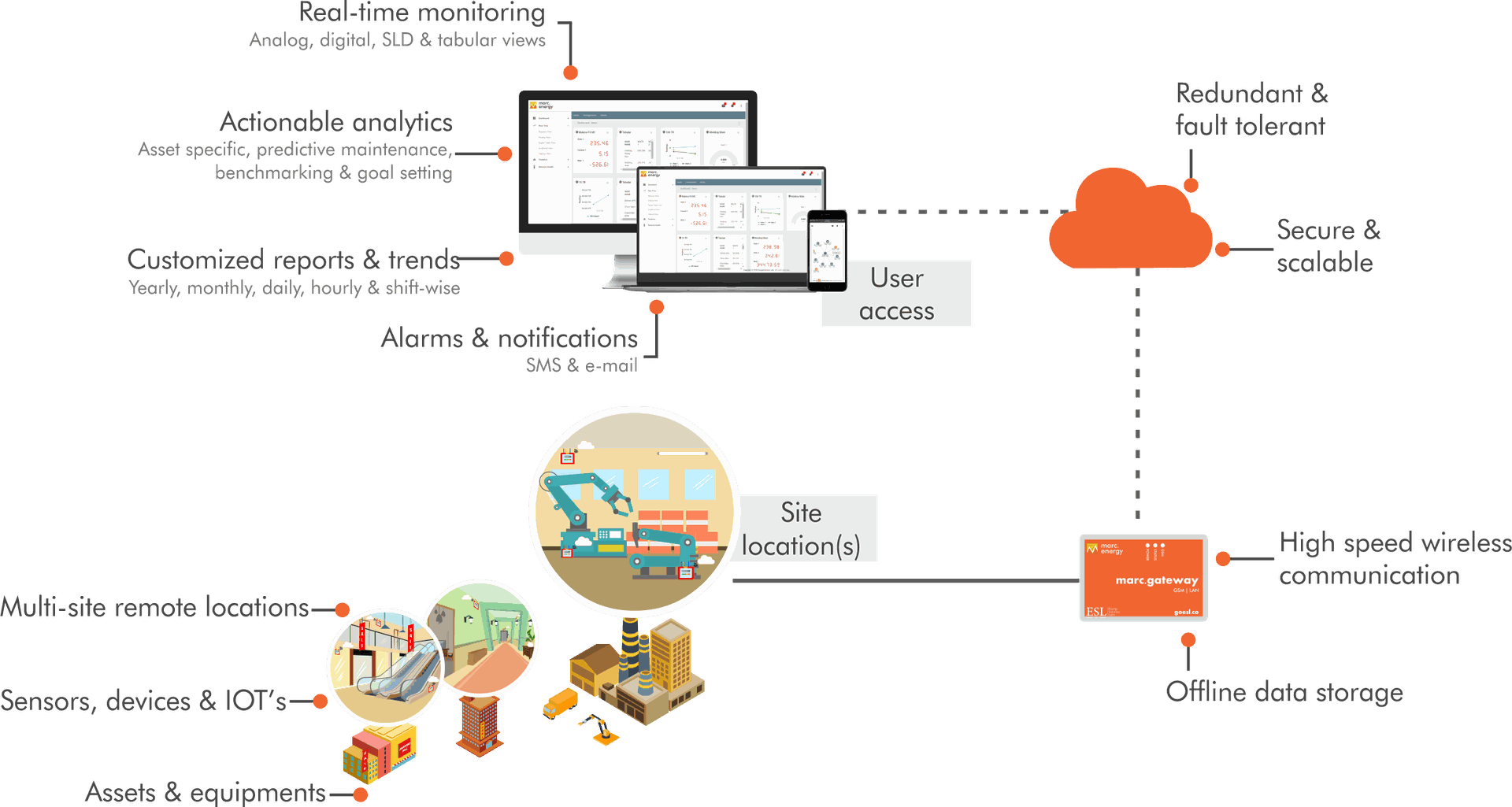 about-us-esl-website